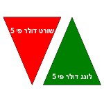 מודלים לונג שורט פי 5
